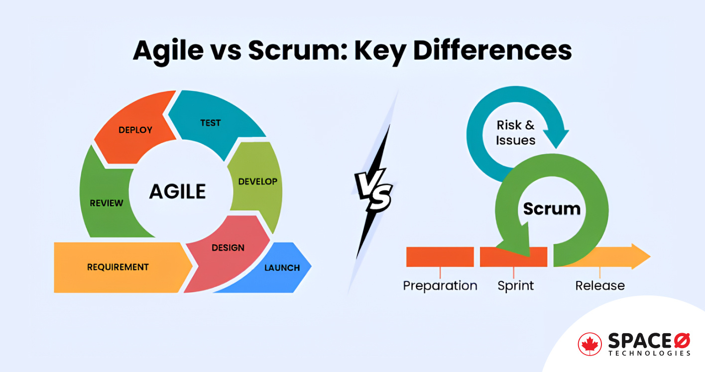 Agile Scrum: Phương Pháp Quản Lý Hiệu Quả Và Cơ Hội Việc Làm - Ảnh 3