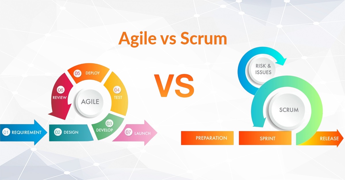 Agile Scrum: Phương Pháp Quản Lý Hiệu Quả Và Cơ Hội Việc Làm - Ảnh 1