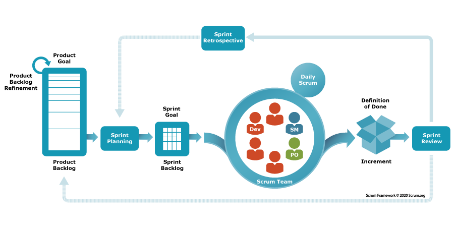 Agile Scrum: Phương Pháp Quản Lý Hiệu Quả Và Cơ Hội Việc Làm - Ảnh 2